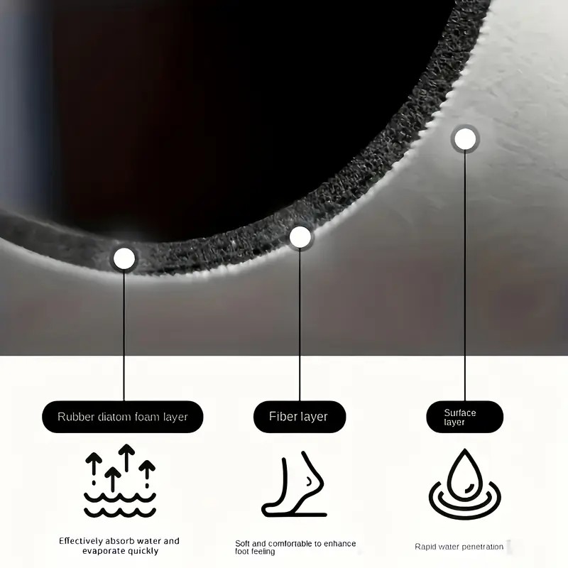 Keuken Superabsorberende Mat K - Bar Mat Rubber recensie en prijs
